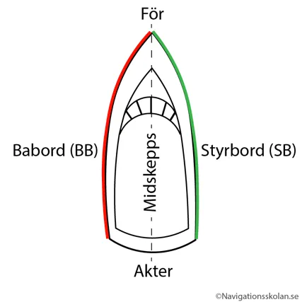 Babord färg och styrbord färg